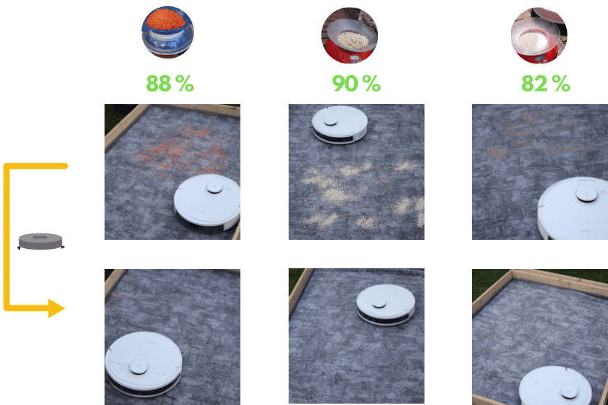 Übersicht des Saugtest Ergebnisses des Ecovacs Deebot N8 PRO+ auf einem niedrigen Teppich